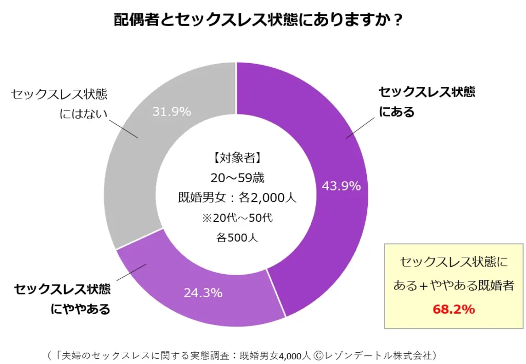 セフレ探しの方法8選！セフレ候補の見つけ方や探し方を解説 | Smartlog出会い