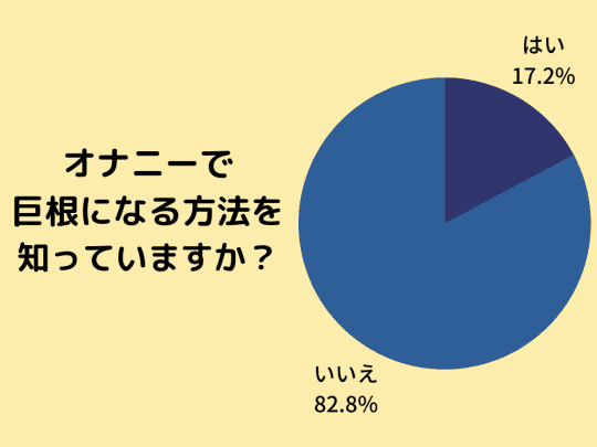 バキバキ】ちんこを硬くする6つの方法。自力で勃起力をアップさせる秘策｜あんしん通販コラム