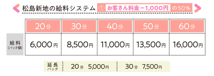 飛田新地と松島新地の違いについて、調べてみた！｜飛田じょぶ通信｜飛田新地の求人 飛田 アルバイト情報【飛田じょぶ】