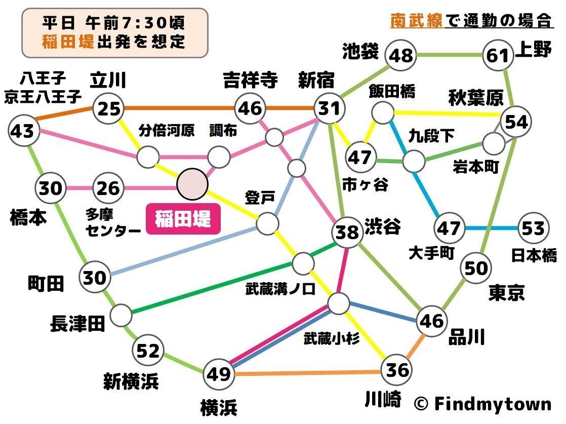 令和６年6月21日一般質問①ＪＲ稲田堤駅について ｜上原まさひろ 川崎市議会議員・多摩区 市政報告サイト