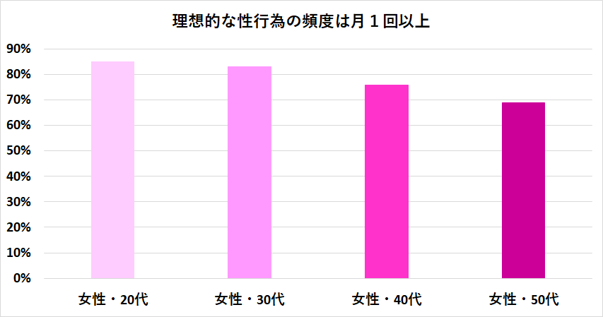 精子を溜めるのは何日がベスト！？理想の射精頻度について解説。 | 大阪府吹田市・不妊鍼灸、男性不妊鍼灸は五月が丘鍼灸治療院へ