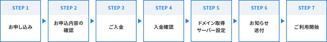 スケジュールを登録する｜利用者マニュアル｜アルファオフィス 会員サイト