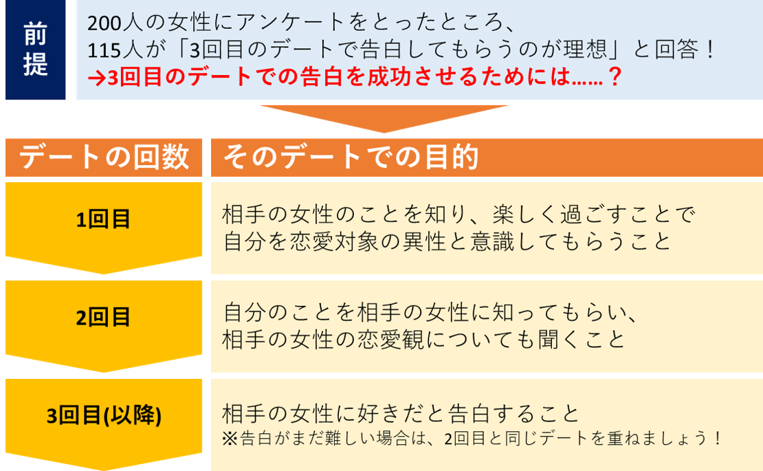 これって脈ナシかも…「2回目のデート」だからこそ気を付けたい3ポイント | みんなのウェディングニュース