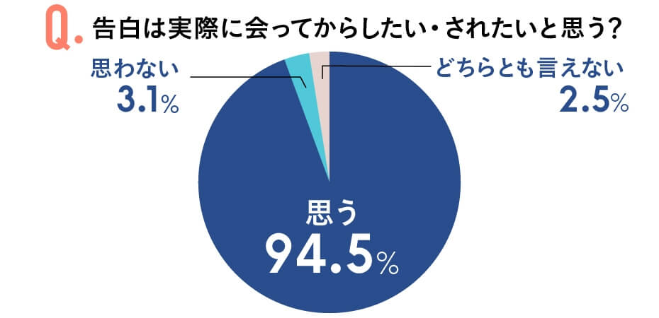 マッチングアプリは2回目のデートで恋愛対象なのかを見極める！OKがもらえる誘い方とデートプランを紹介