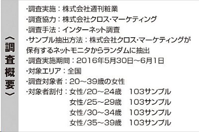 バウンシア ボディソープ ホワイトソープの香り｜Bounciaの口コミ