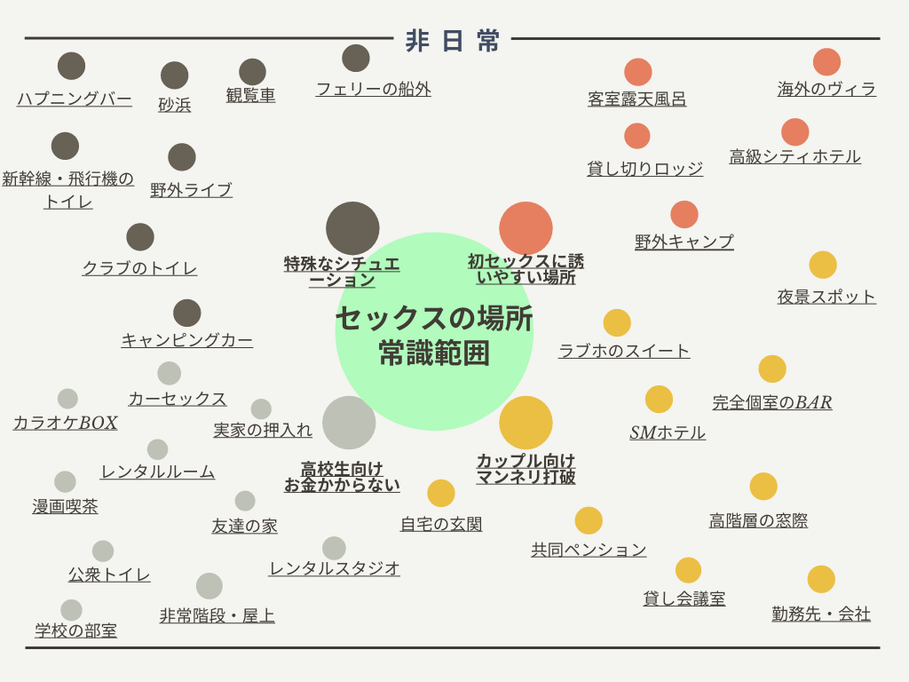 高校生のセックスあるある体験談＆高校生のセックス場所８選 | Lovely