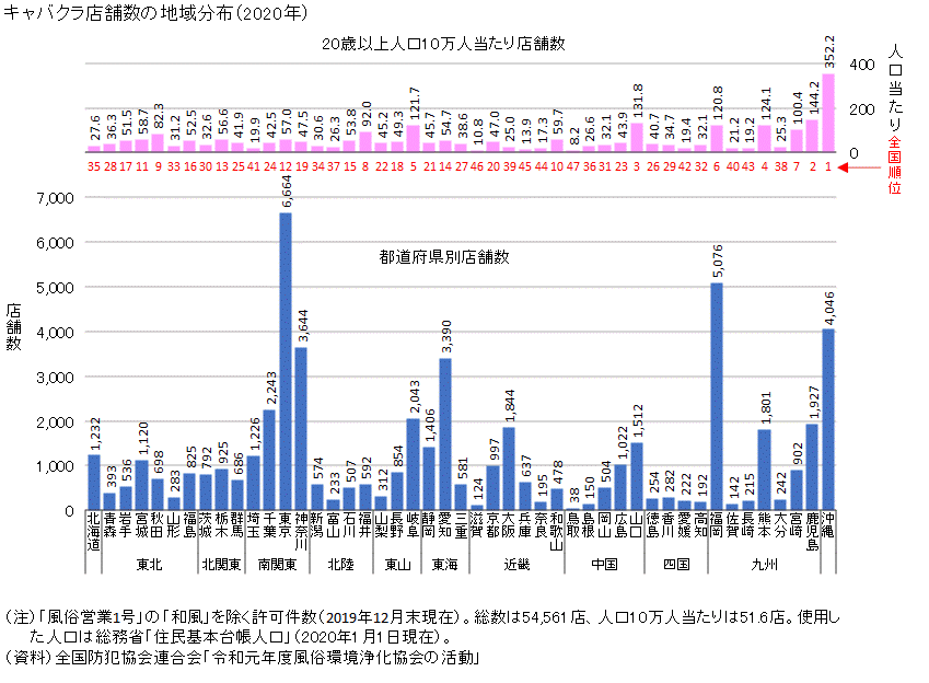 その他職種 風俗王 小倉店