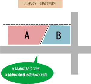 風水間取り鑑定レポート002～エンゼルハイム新川崎第3～ – ライフィット│暮らしコラム