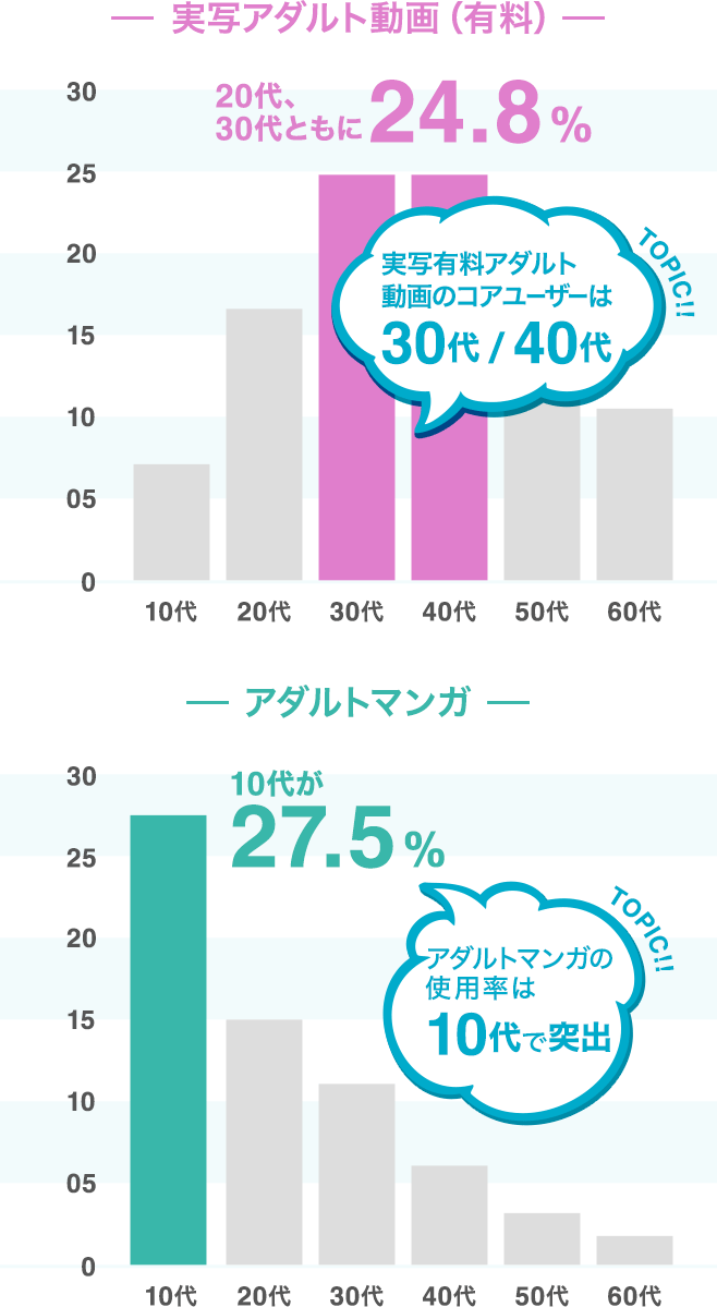 大規模調査】中学生男子のオナニー実態調査がひどすぎる件 | MTRL（マテリアル）