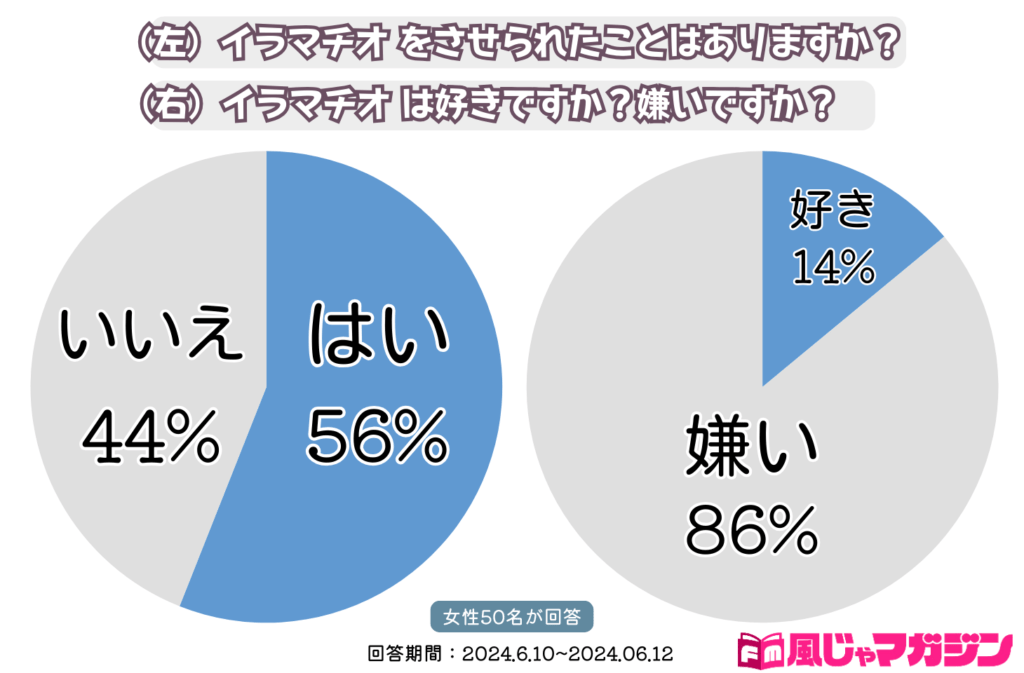 ヤリチンが解説】イマラチオとは？その方法と高確率で持ち込める流れを伝授します！ | Trip-Partner[トリップパートナー]