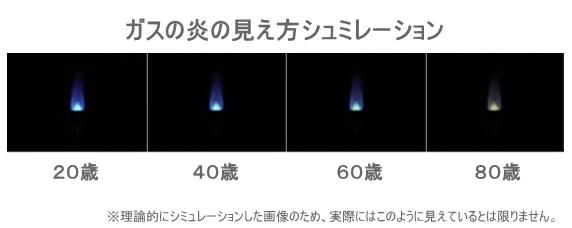ガスコンロの炎はどうして青いの？おしごとはくぶつかん