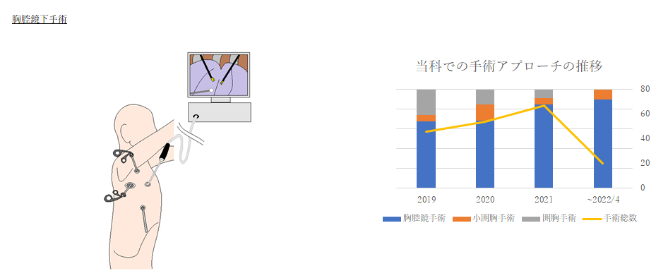 外科