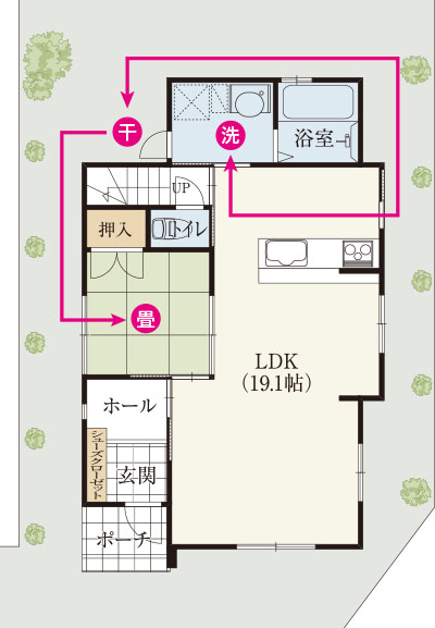 玄関が南向きの間取り 間取り図ダウンロード間取り＆３Ｄ住宅デザインソフト ３Ｄマイホームデザイナ
