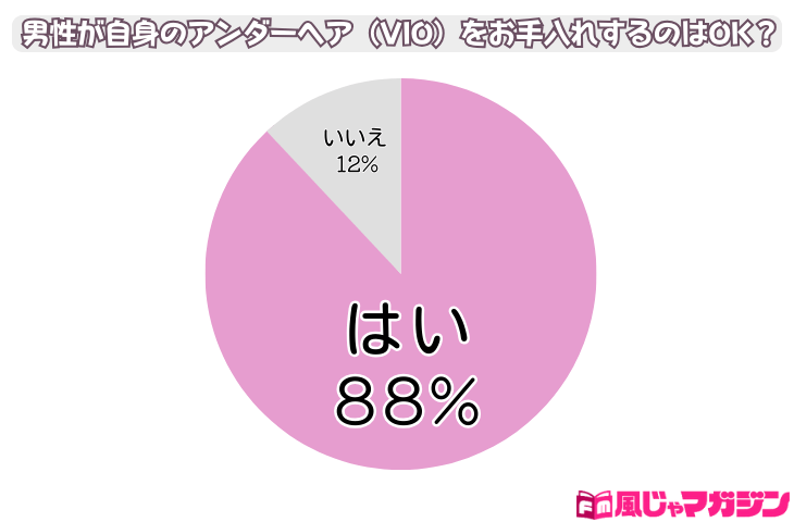 メンズVIO脱毛のメリット＆女性からの印象は？｜口コミから脱毛方法まで全解説 | The Style Dictionary