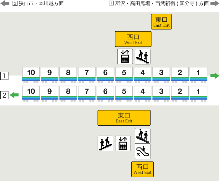 西武新宿線狭山市駅-日本駅巡り紀行