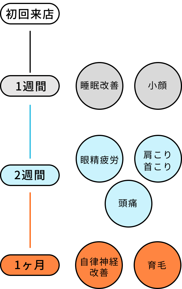 水戸】ヘッドスパサロンおすすめ5選【口コミで人気】 - リラクゼーションタイムズ