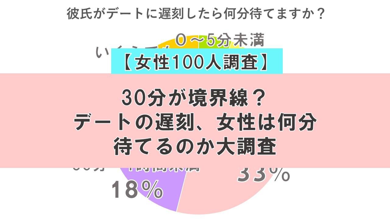 ビジネスシーンでの遅刻は何分までが許容範囲？｜プラスコラム｜ +Wellness プラスウェルネス