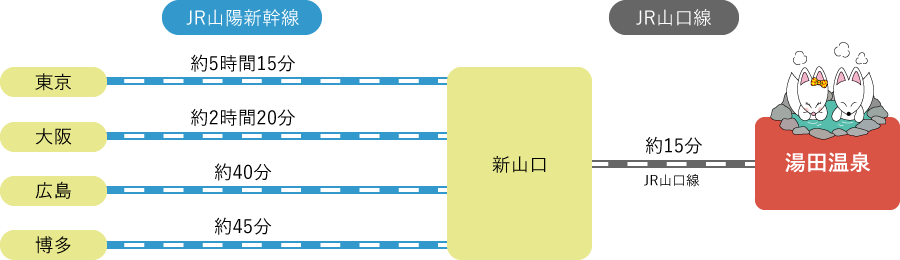 湯田温泉駅（JR山口線）周辺のサウナ施設一覧（27件） | サウナタイム（サウナ専門口コミメディアサイト）