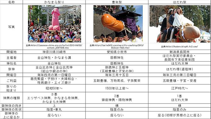 静岡】男根神輿、電撃復活…！ 天下の奇祭・どんつく祭 |