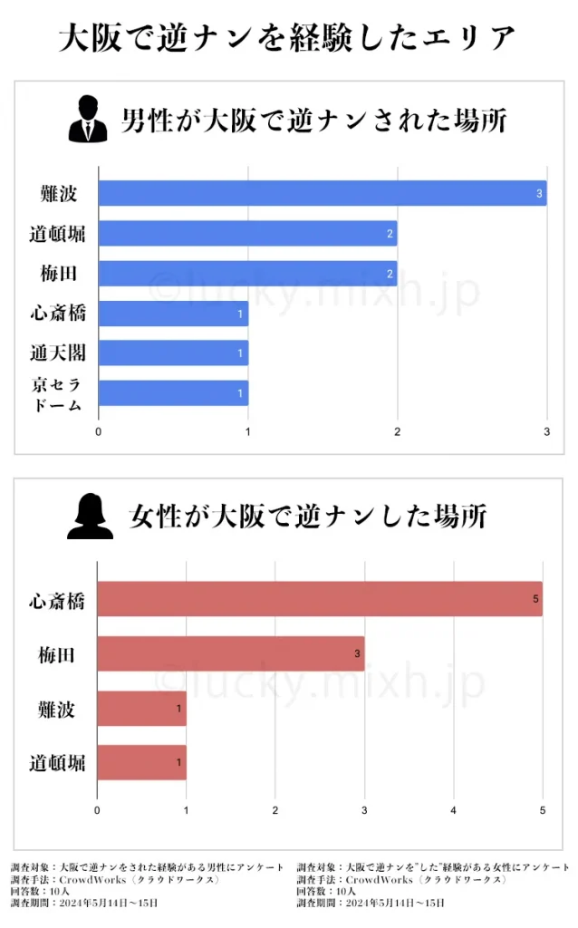 JKナンパ/女子高生ナンパ方法!女子高校生逆ナンスポットとは | オフパコ予備校