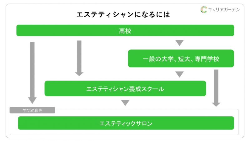 エステティシャンになるには？資格の有無や１日の仕事内容を紹介 - 美容求人のプロ「サロンdeジョブ」