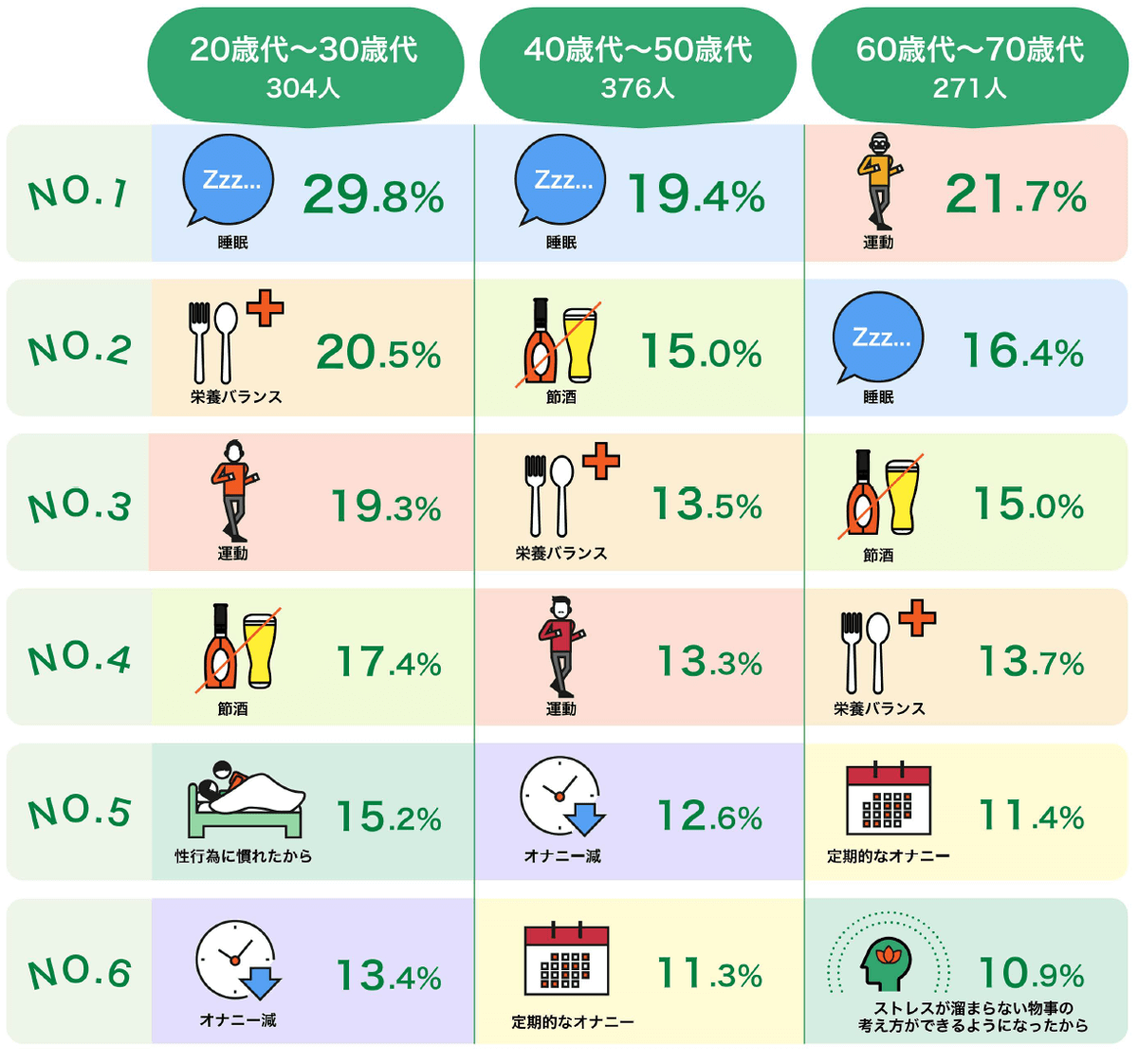 EDの症状は？「勃起しない」だけじゃない！注意したい予兆と治し方 |【公式】ユナイテッドクリニック