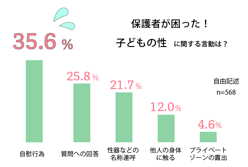 床オナ】今すぐやめないと手遅れになります【治し方】 - YouTube