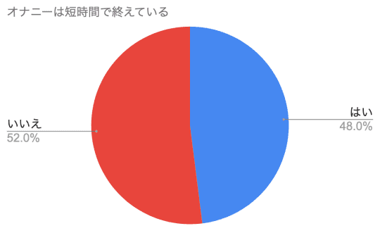 男女別】オナニーのあらゆる平均を徹底調査！初めては？頻度は？全て回答！ | happy-travel[ハッピートラベル]