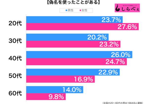 2ページ目)「吉原」風俗店の女性を殺害 “出入り禁止“を逆恨みか 偽名・変装で来店､個室内で刺す 32歳男「きらびやかな人生に殺意」 |