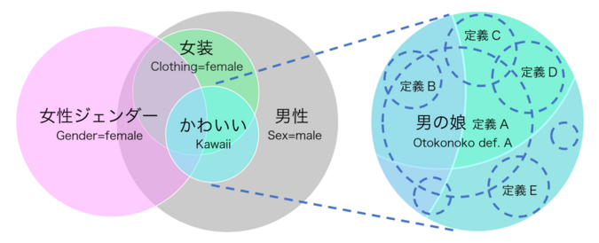 淫紋シール 子宮 リアル タトゥーステッカー 淫紋