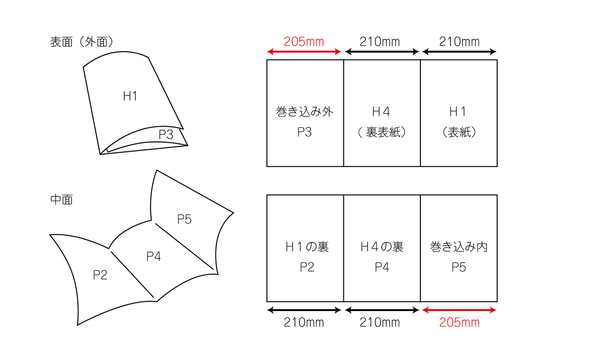 観音折 見開き パンフレット横浜の印刷特急便ファーストプリント