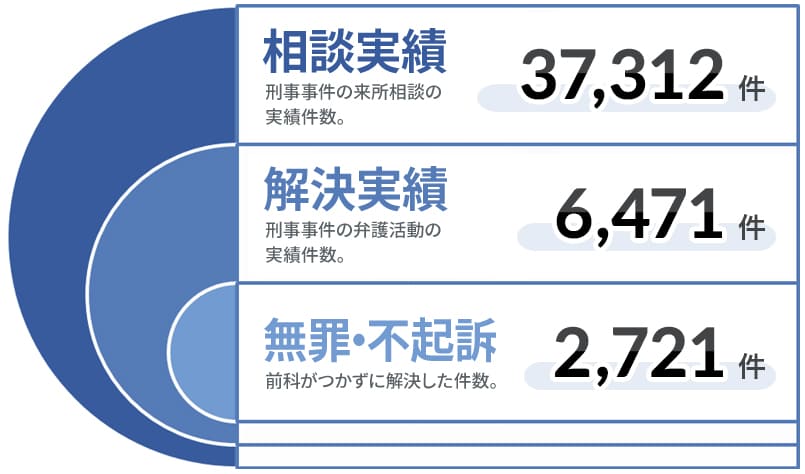 判例つき】脅迫罪はどこから？脅迫罪の成立要件・構成要件、脅迫罪になる言葉、慰謝料、証拠について｜強要罪・脅迫罪との違いについても解説 | 