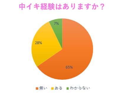 中イキできない原因と女性がオーガズムを感じる方法