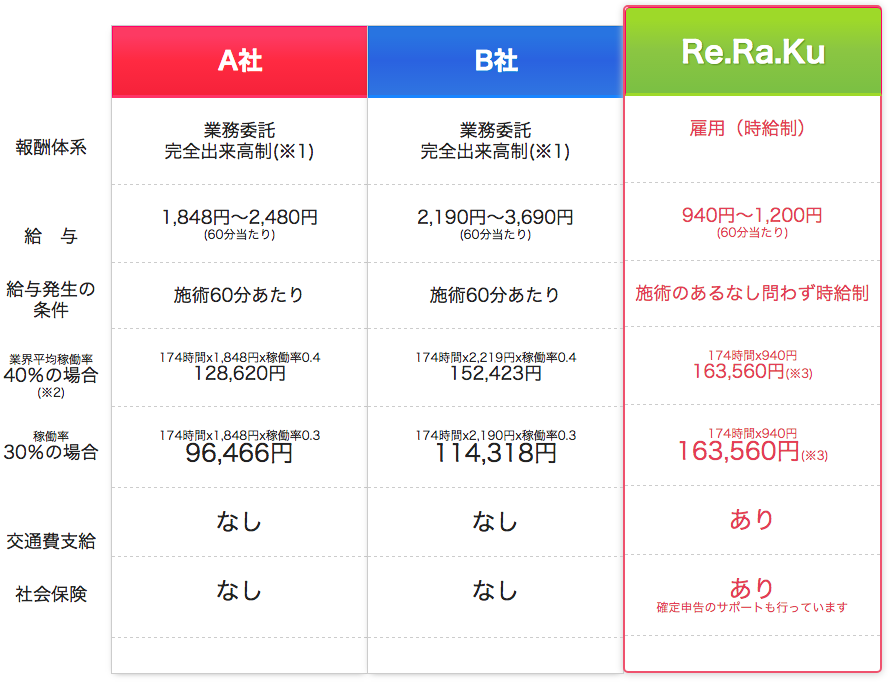 コンビニバイト」の仕事内容と評判は？楽？きつい？体験談あり | フロムエーしよ!!