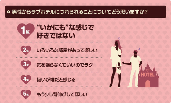 ソロ活】ラブホテルに独り身男一人で泊まってみた。