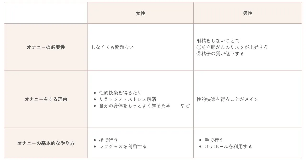 亀頭オナニーとは？やり方や道具を使う方法、メリット・デメリットを解説｜風じゃマガジン