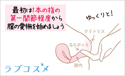 手マン・指マンで女性をイカせる完全教材【図解・動画】 | セクテクサイト