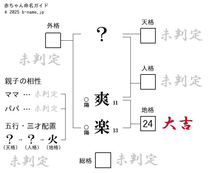 藤本爽楽 | 九州六大学野球連盟