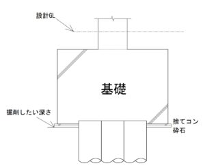 床付け – 株式会社東恩納組