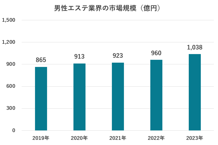 意識向上、日本人の美容感覚にも格差 - NTTコム リサーチ