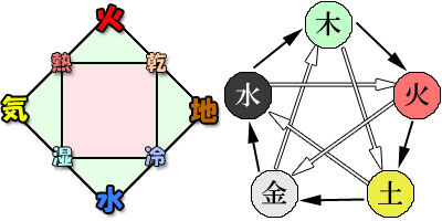 五大とは | やすらか庵