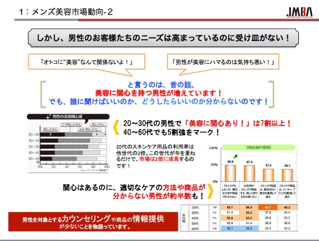 2022年度版】メンズ美容市場はどうなっている？