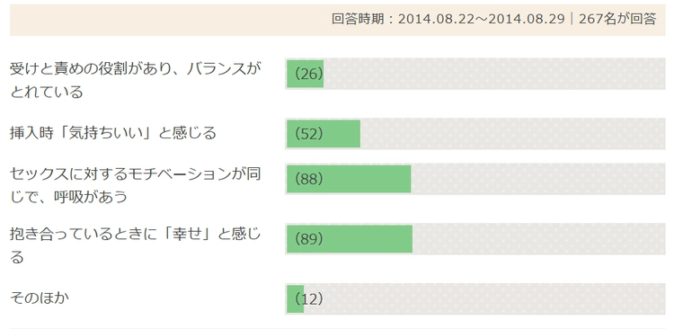 男性専用】12星座別セックス傾向｜相手に求めることや相性のいい女性のタイプも解説 | ユメトノ