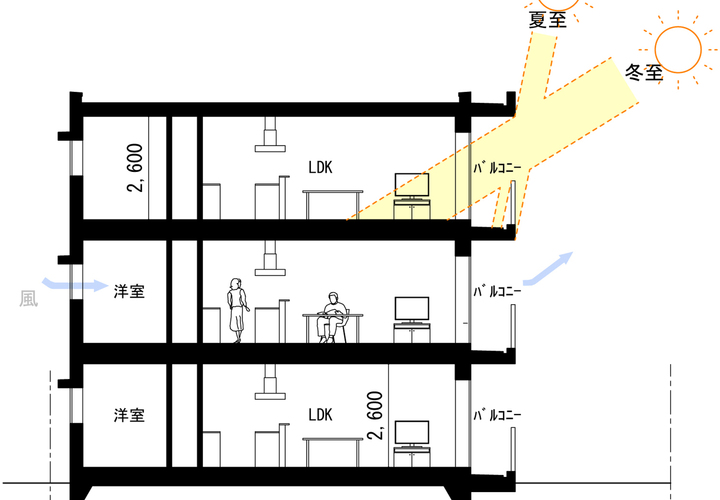 AWAZUKU HOUSE section drawing . 愛知県幸田町 集合住宅 木造平屋建て 新築：4戸スタジオヴェロシティstudiovelocity建築建築デザイン構造新築集合住宅中庭スケッチイラスト断面図自然木造まちづくり愛知県幸田町architecture