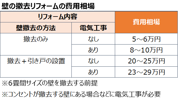 袖壁 そでかべ 」とは何か？誰でもわかるリノベ用語集HAGSハグス