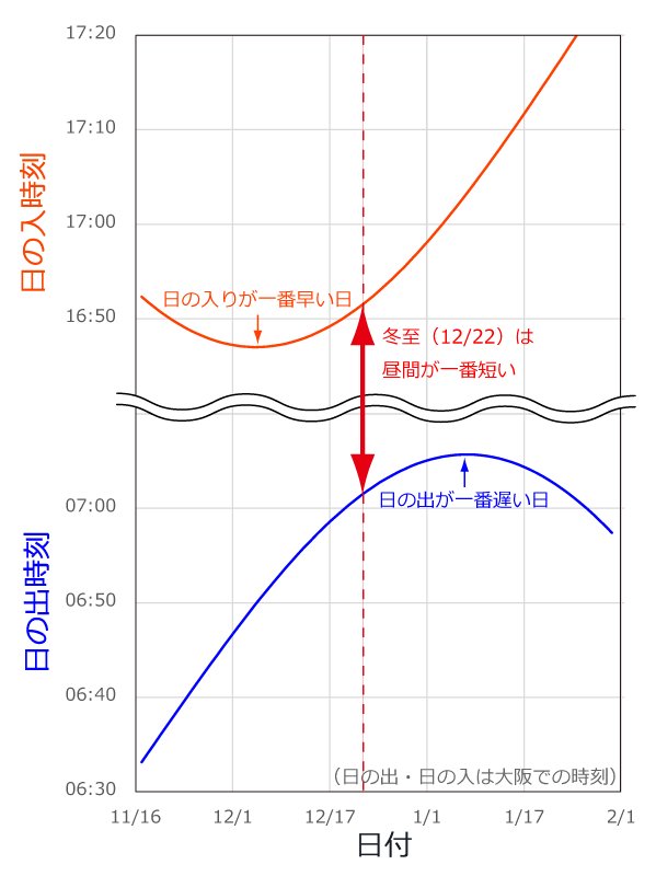 2024】1度は見ておきたい関西の初日の出7選！穴場から有名スポットまで | aumo[アウモ]