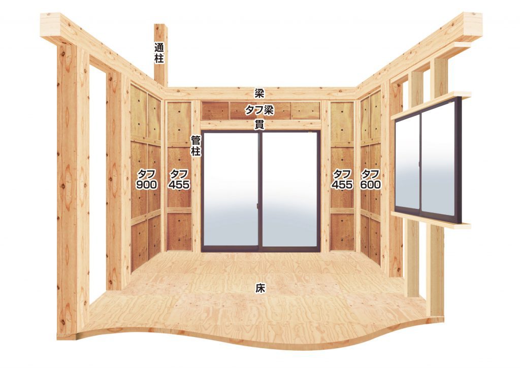 壁の構造で部屋がこんなに変わる！壁式構造とラーメン式構造を徹底比較！コラム富山県 富山市・高岡市 のリノベーションMAGHAUSのリノベーション