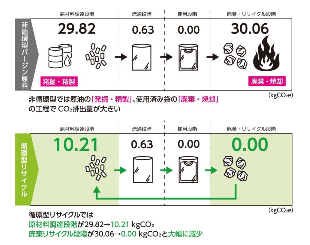 ウォーターフットプリントとは・意味 | 世界のソーシャルグッドなアイデアマガジン |