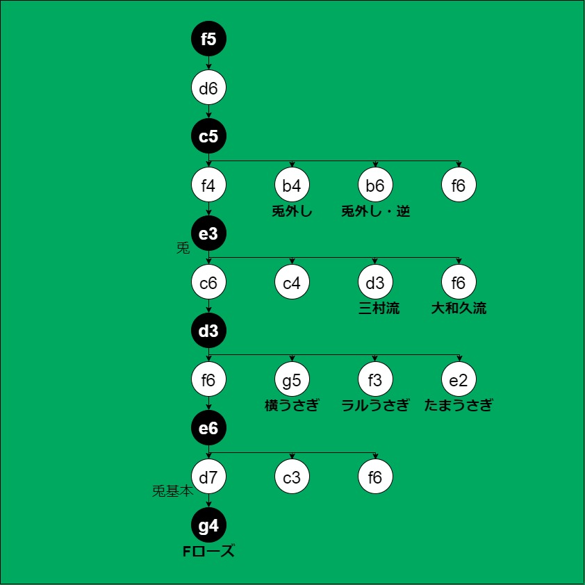 オセロの定石解説！初心者がオセロで勝つには定石を覚えた方が良い？ - 将棋のいろは