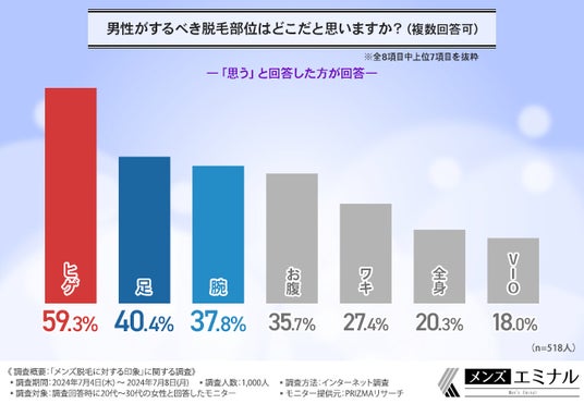 おじさんこそヒゲ脱毛すべき理由とは？40代・50代の男性でもまだ間に合う！多くのメリットを解説！